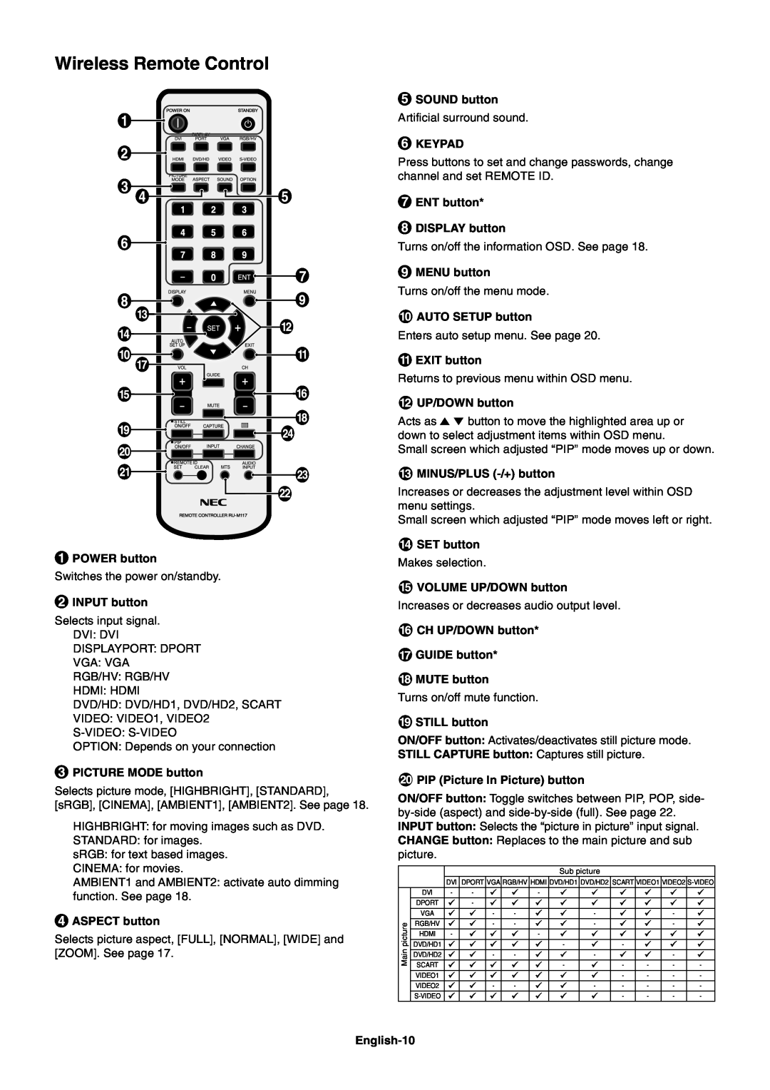 NEC MULTISYNC X462HB user manual Wireless Remote Control 