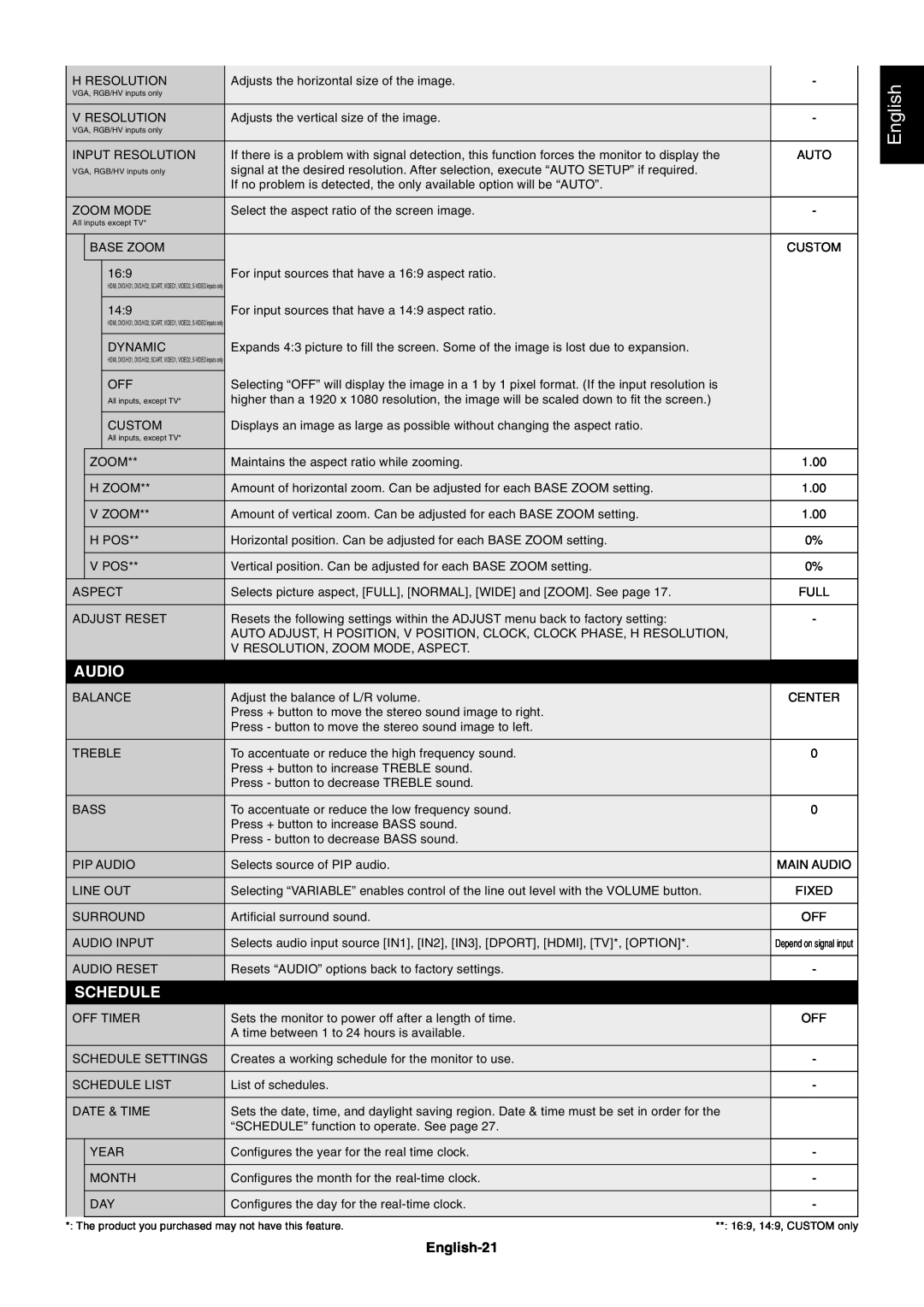 NEC MULTISYNC X462HB user manual Audio, Schedule, English-21 