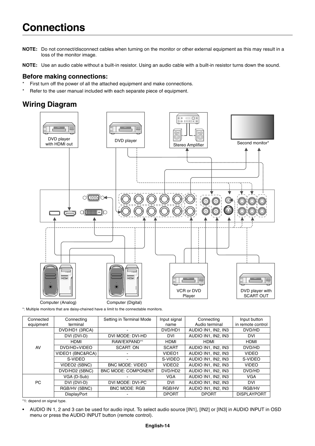 NEC MULTISYNC X462HB user manual Connections, Wiring Diagram, Before making connections, English-14 