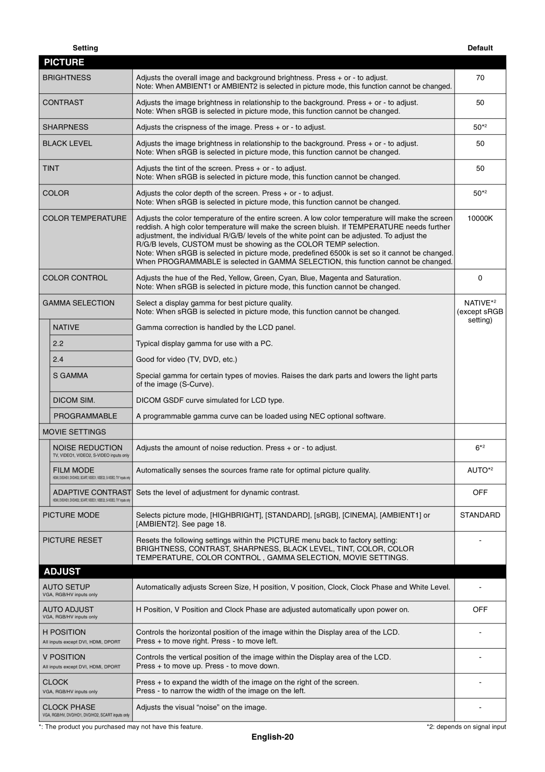 NEC MULTISYNC X462HB user manual English-20 