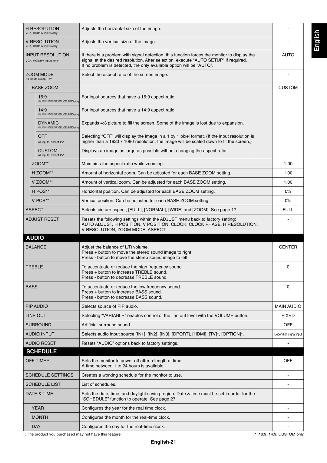 NEC MULTISYNC X462HB user manual English-21 