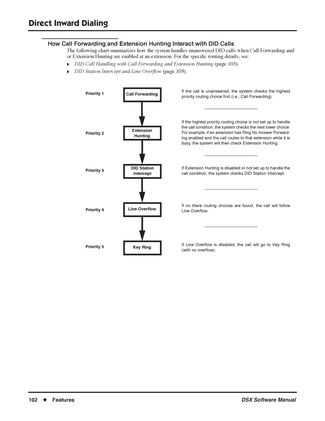 NEC N 1093100 software manual Priority Line Overﬂow 