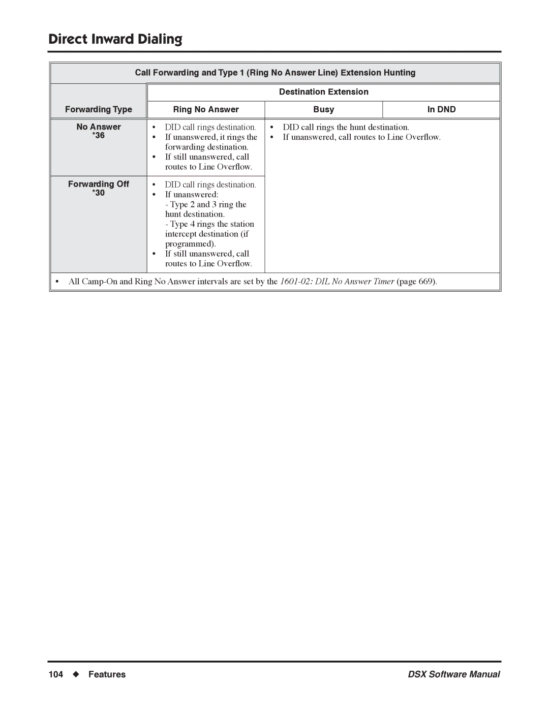 NEC N 1093100, P software manual Direct Inward Dialing 