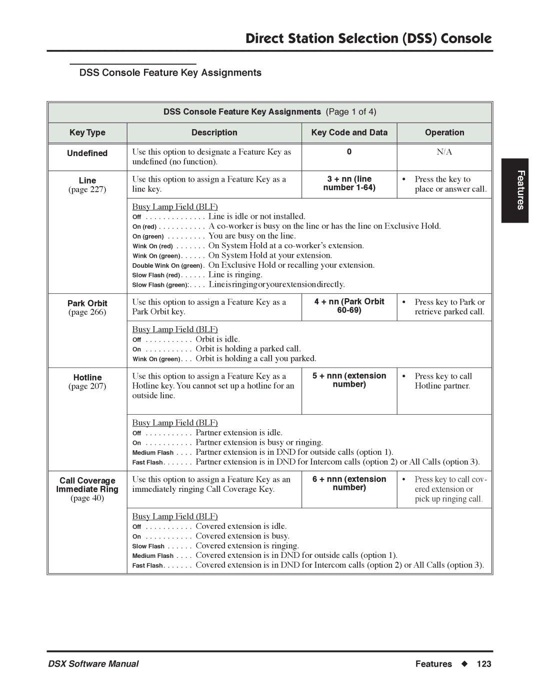 NEC P, N 1093100 software manual DSS Console Feature Key Assignments, 60-69 