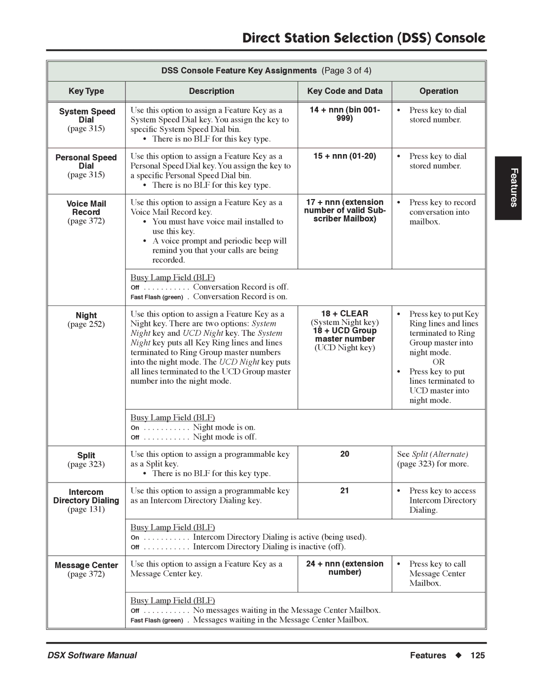 NEC P, N 1093100 software manual 999, Night key and UCD Night key. The System, See Split Alternate 