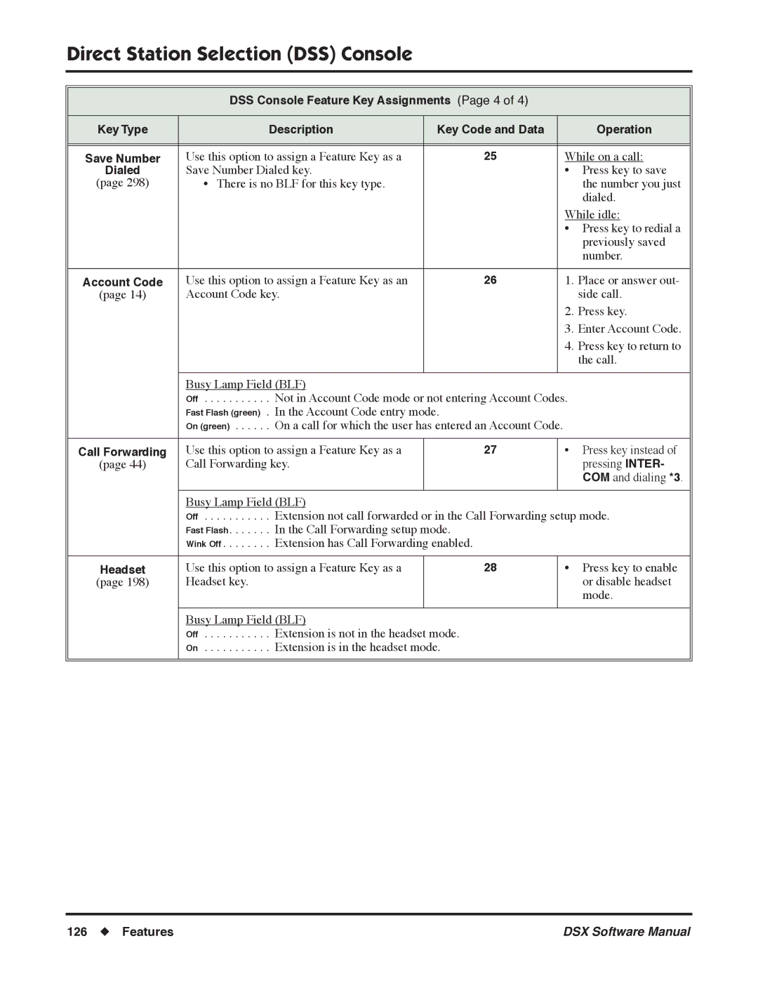 NEC N 1093100, P software manual Use this option to assign a Feature Key as a While on a call 