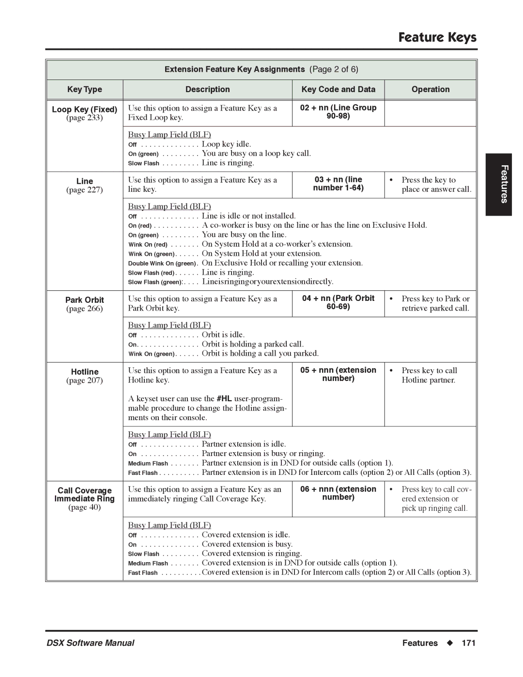 NEC N 1093100 software manual Extension Feature Key Assignments Page 2, 90-98 