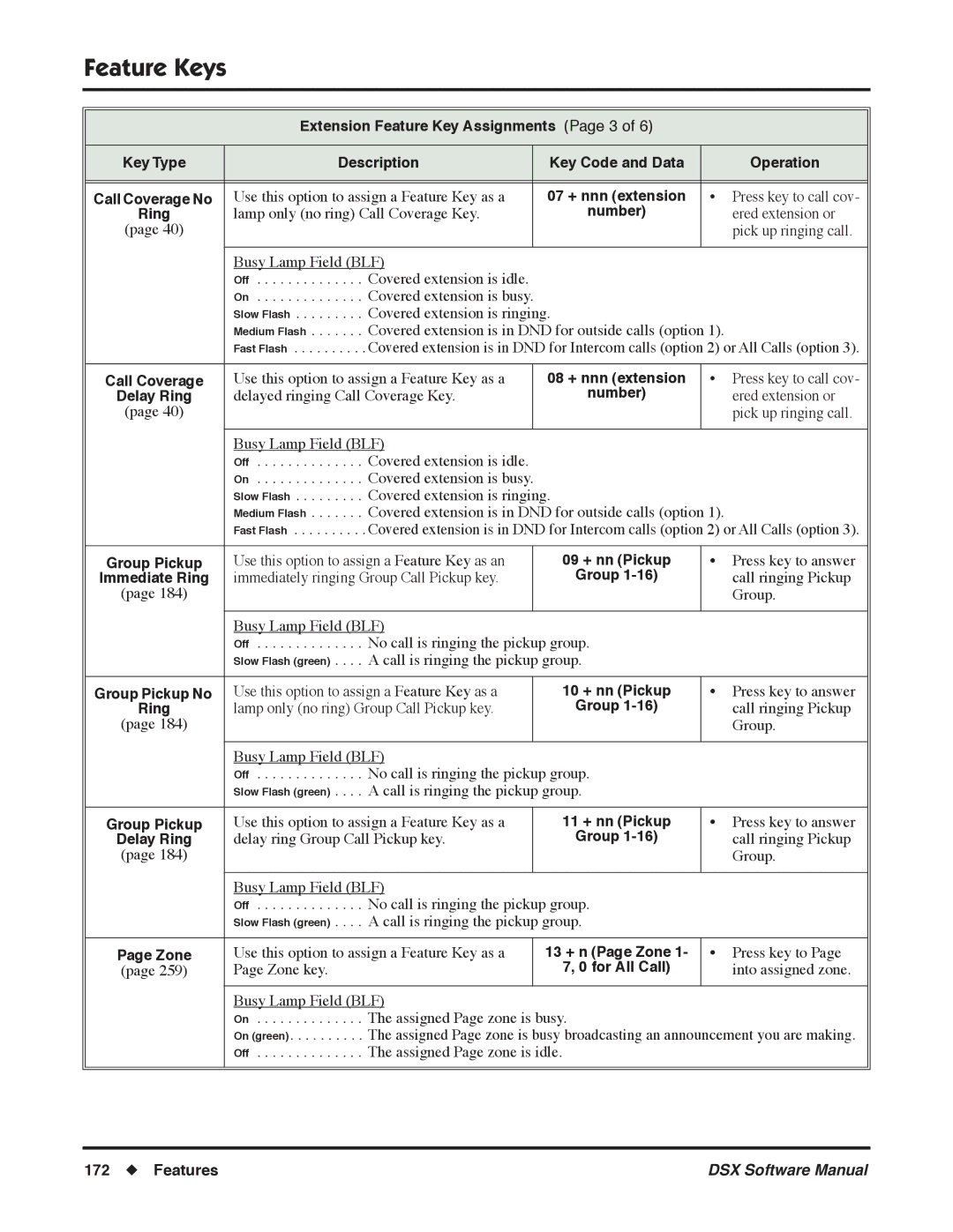 NEC N 1093100, P software manual Covered extension is in DND for outside calls option 