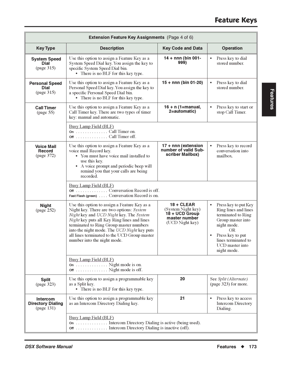 NEC N 1093100 software manual Extension Feature Key Assignments Page 4, System Speed 