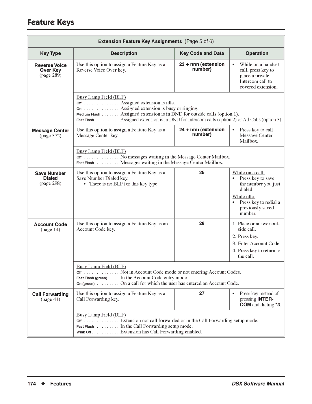 NEC N 1093100, P software manual While on a handset 