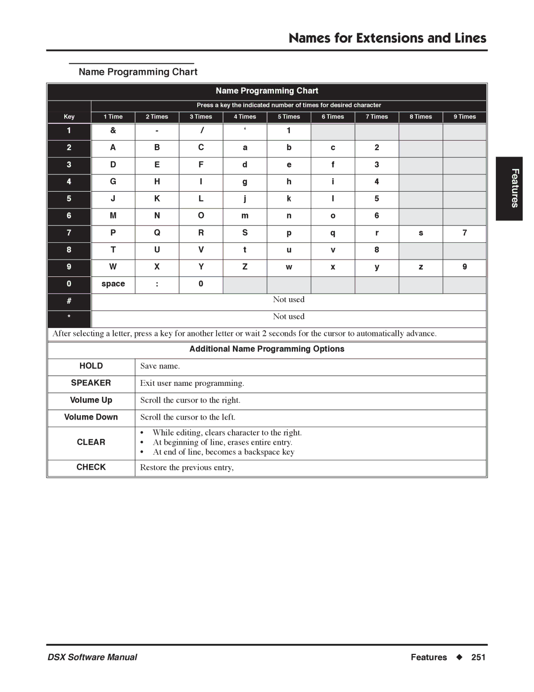 NEC N 1093100 software manual Name Programming Chart, Additional Name Programming Options 