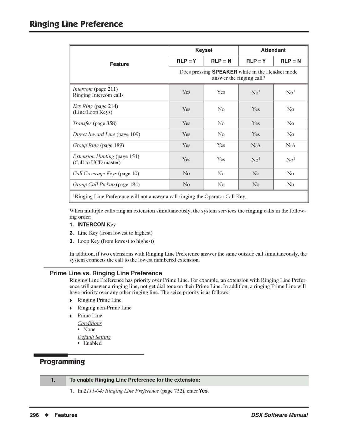 NEC N 1093100 To enable Ringing Line Preference for the extension, Ringing Line Preference page 732, enter Yes 