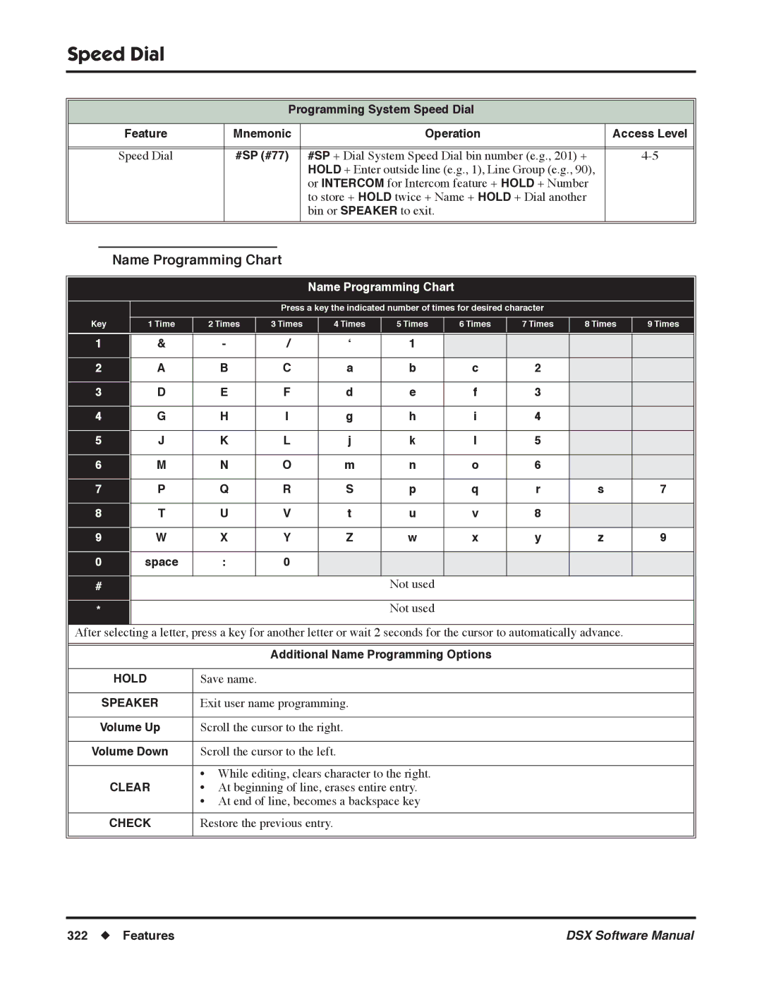 NEC N 1093100 software manual Name Programming Chart 