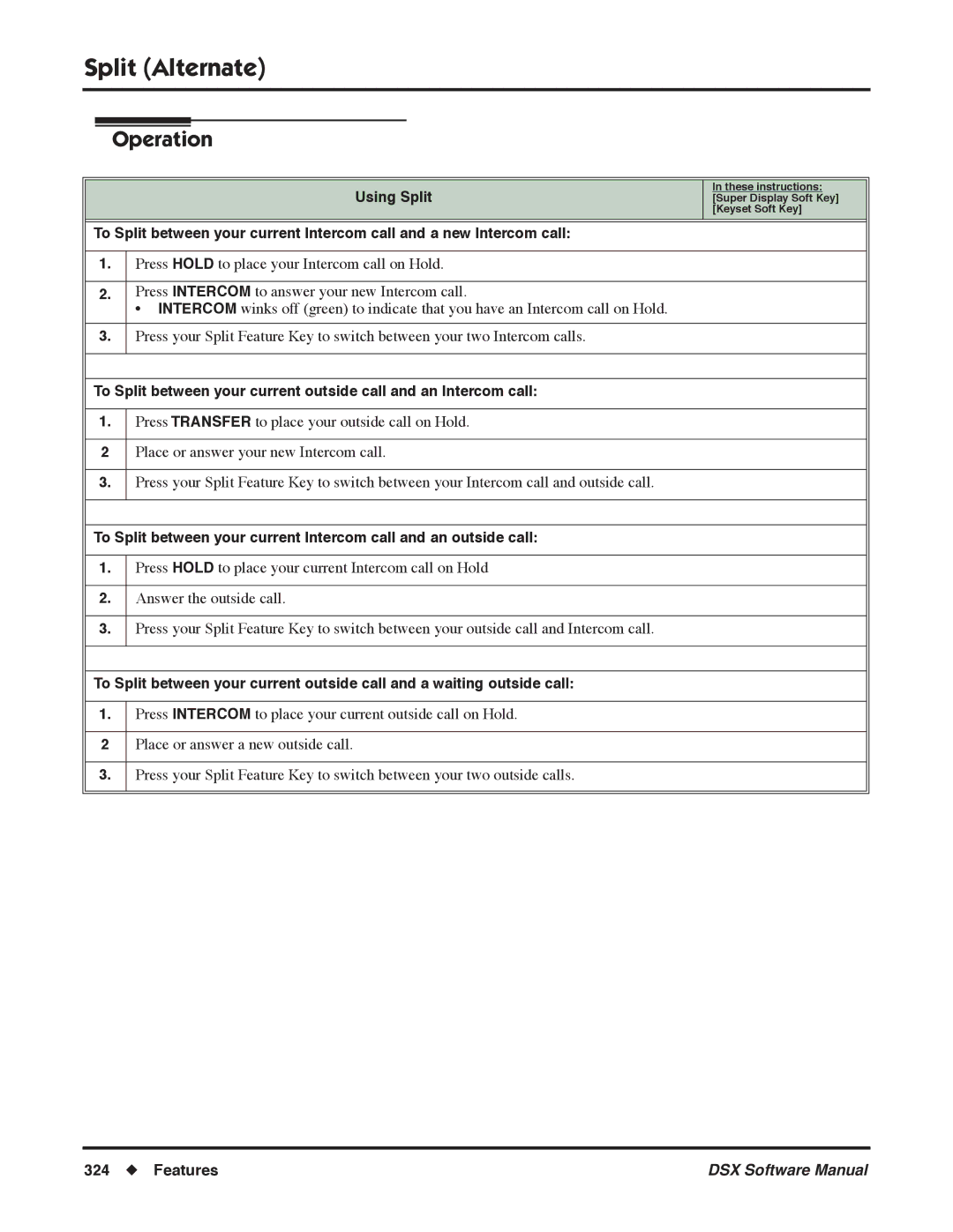 NEC N 1093100, P software manual Using Split 