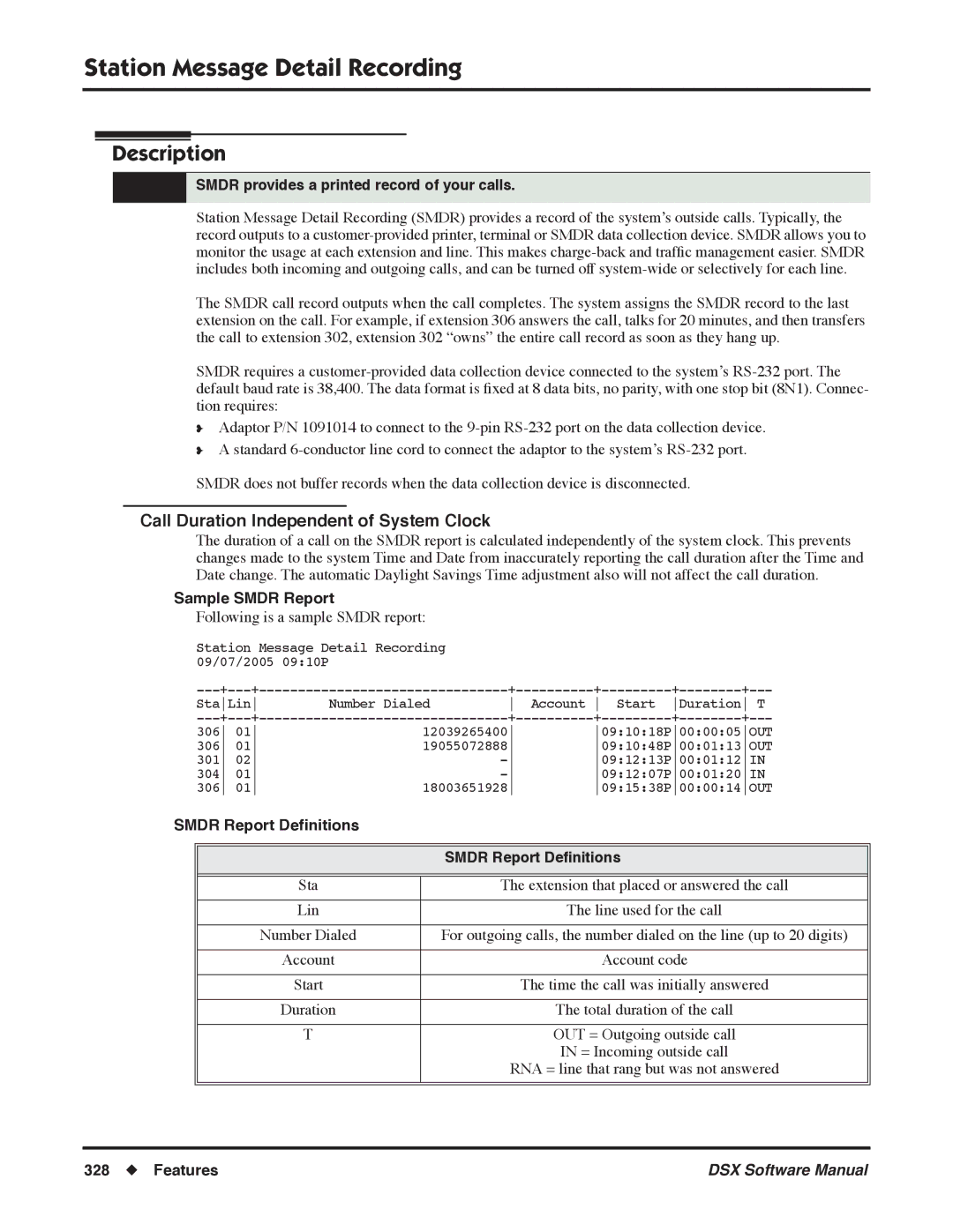 NEC N 1093100, P Station Message Detail Recording, Call Duration Independent of System Clock, Sample Smdr Report 