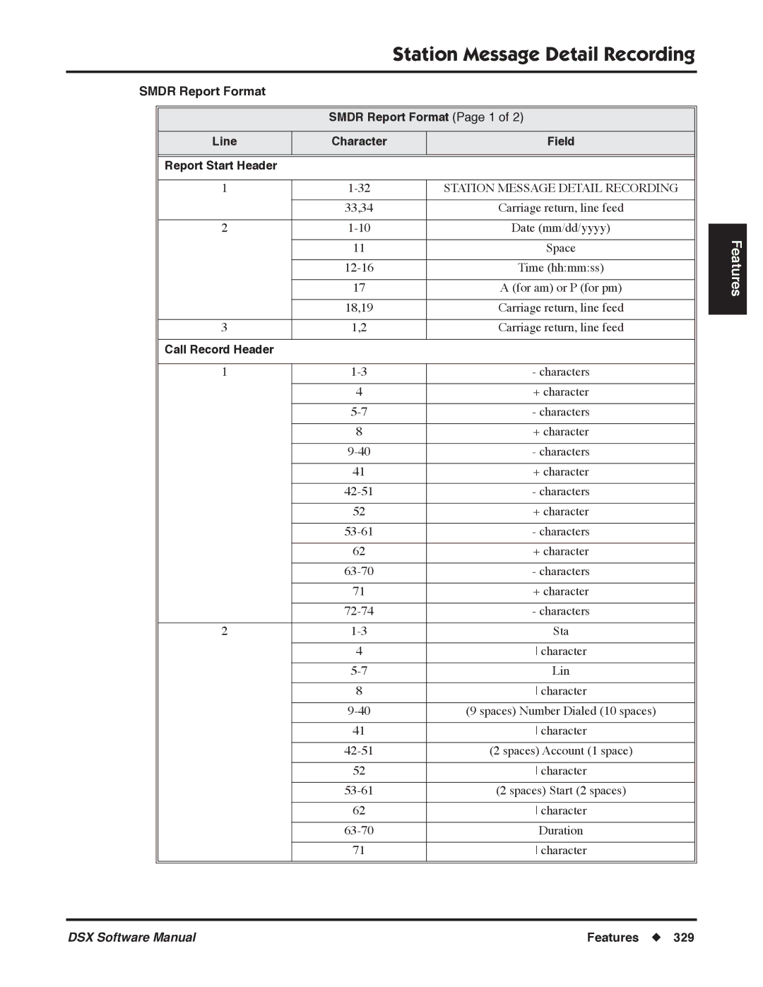 NEC P, N 1093100 software manual Station Message Detail Recording, Call Record Header 