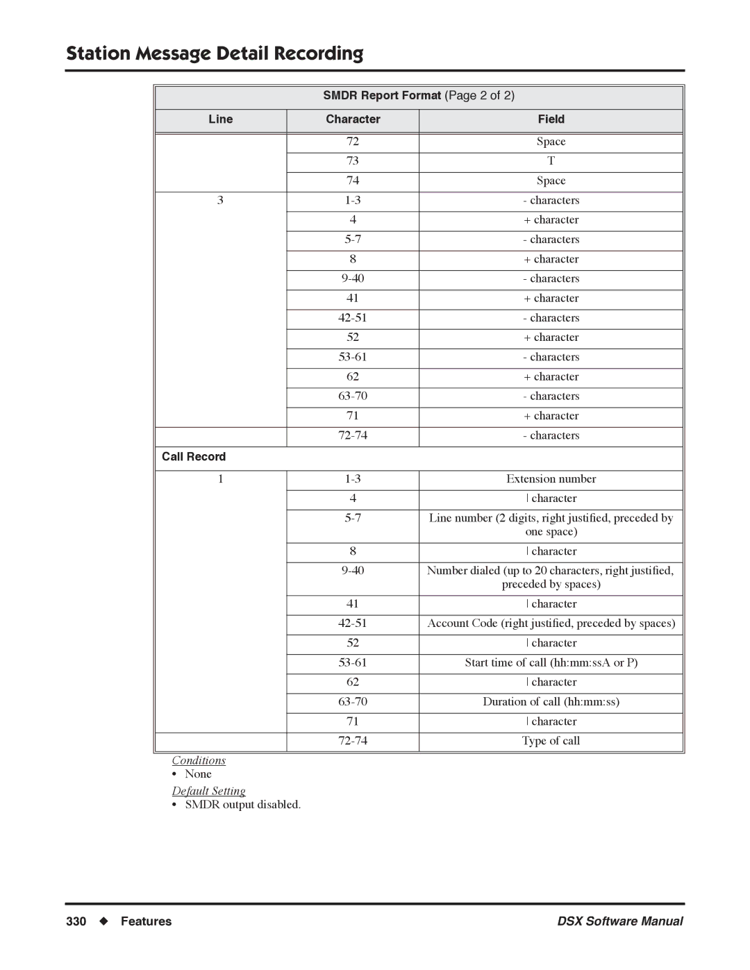 NEC N 1093100 software manual Smdr Report Format Page 2 Line Character Field, Call Record 