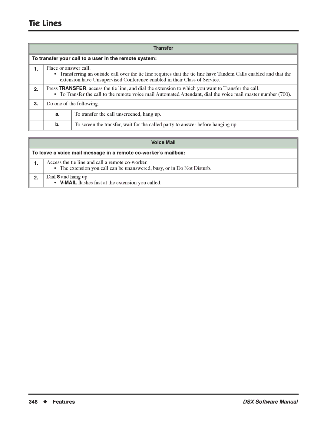 NEC N 1093100, P software manual Tie Lines 