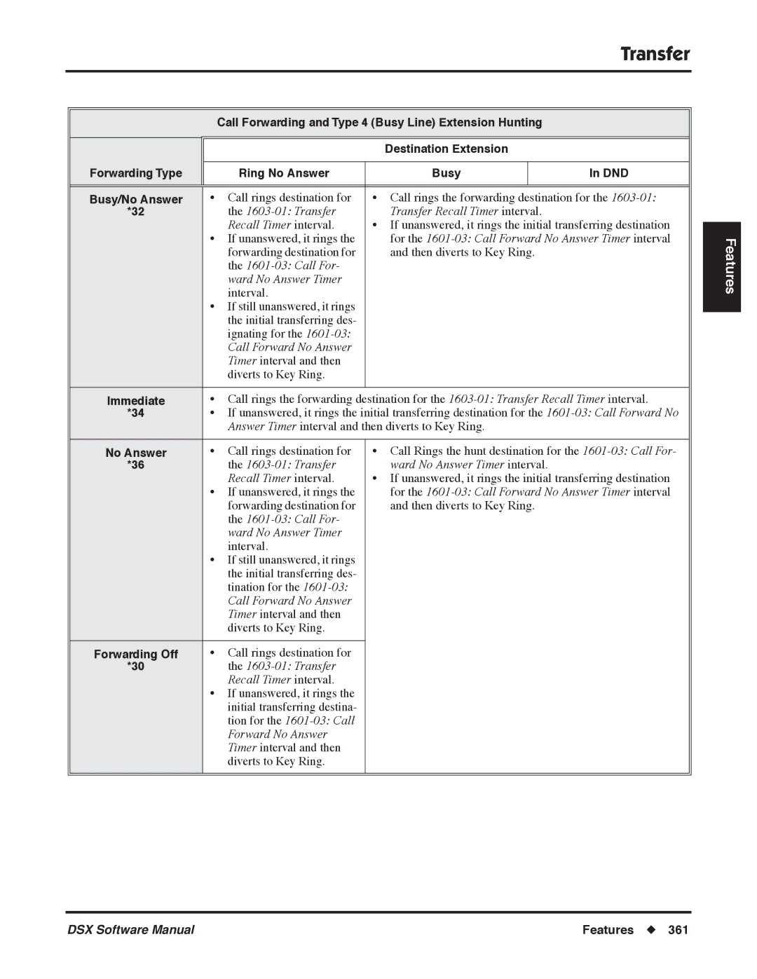 NEC P, N 1093100 software manual Forward No Answer 