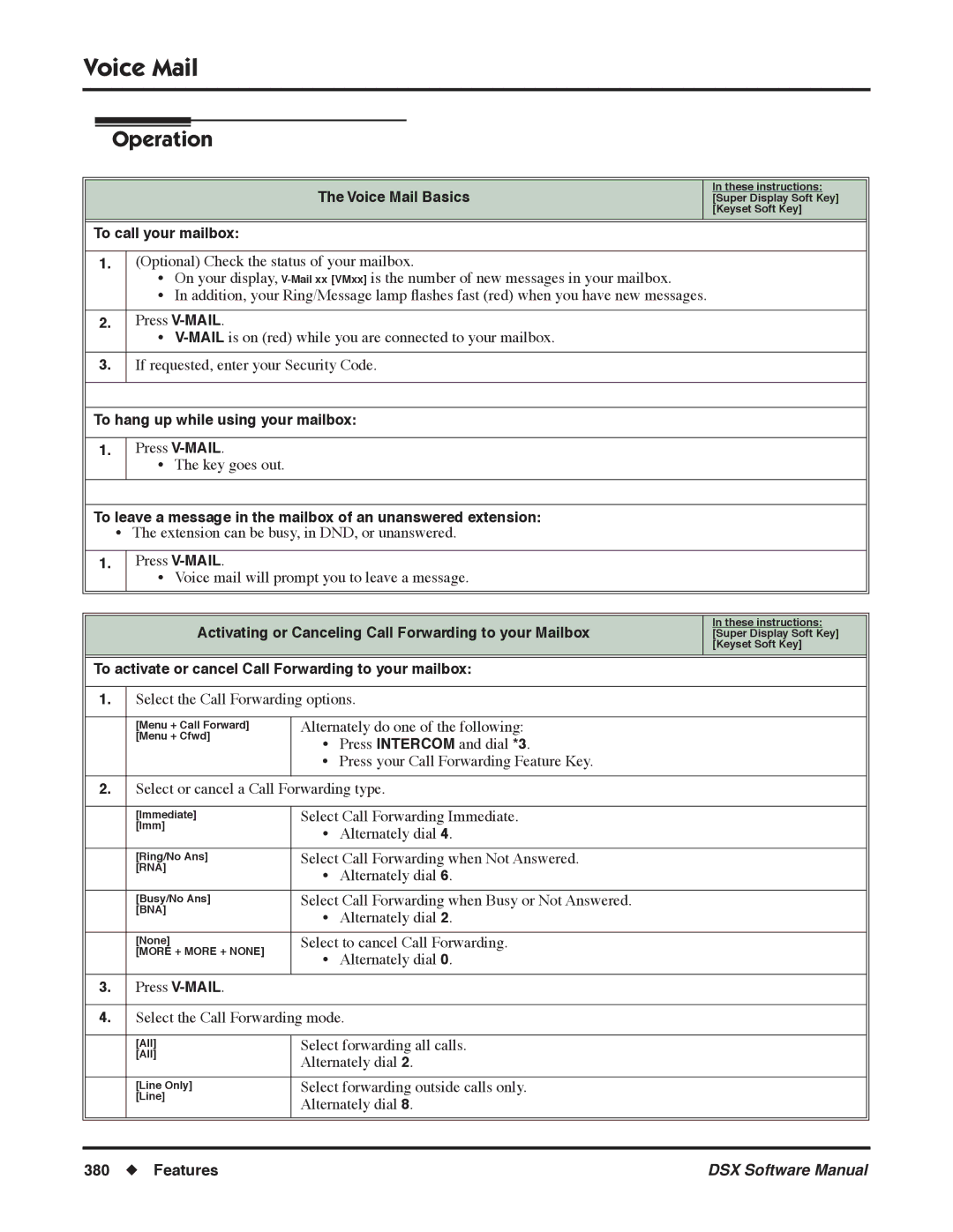 NEC N 1093100, P software manual Voice Mail Basics, To call your mailbox, To hang up while using your mailbox 