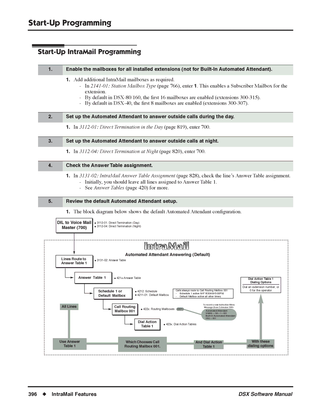 NEC N 1093100 Start-Up Programming, Check the Answer Table assignment, Review the default Automated Attendant setup 