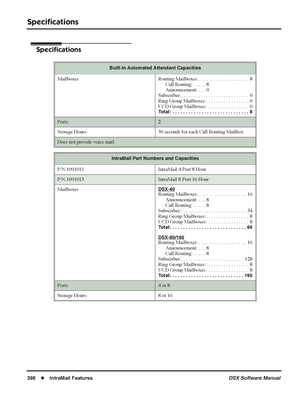 NEC N 1093100 Speciﬁcations, Built-In Automated Attendant Capacities, IntraMail Part Numbers and Capacities, 160 