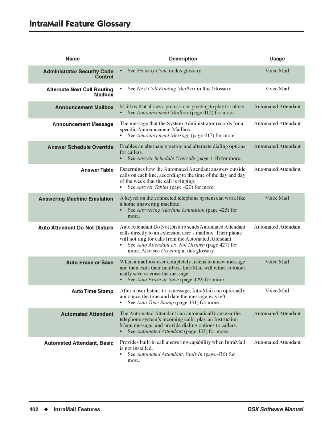 NEC N 1093100, P software manual IntraMail Feature Glossary 