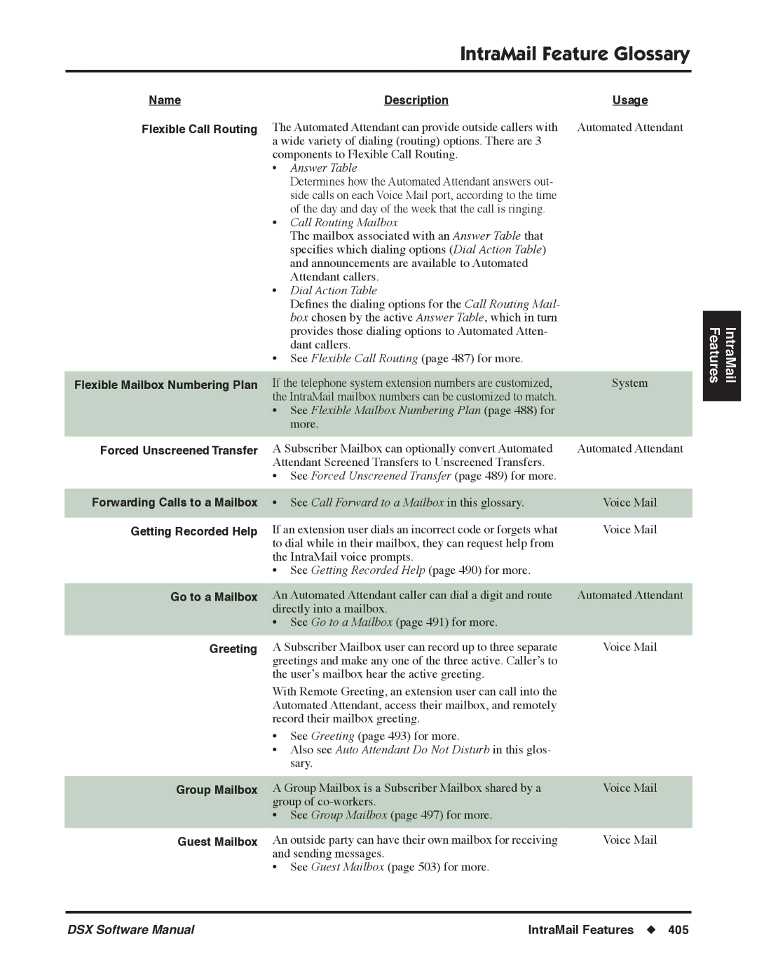 NEC Name Flexible Call Routing Description, Flexible Mailbox Numbering Plan, Forced Unscreened Transfer, Greeting 