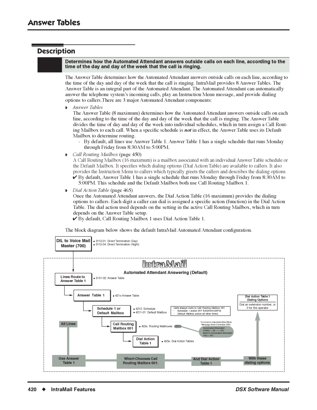 NEC N 1093100, P software manual Answer Tables 