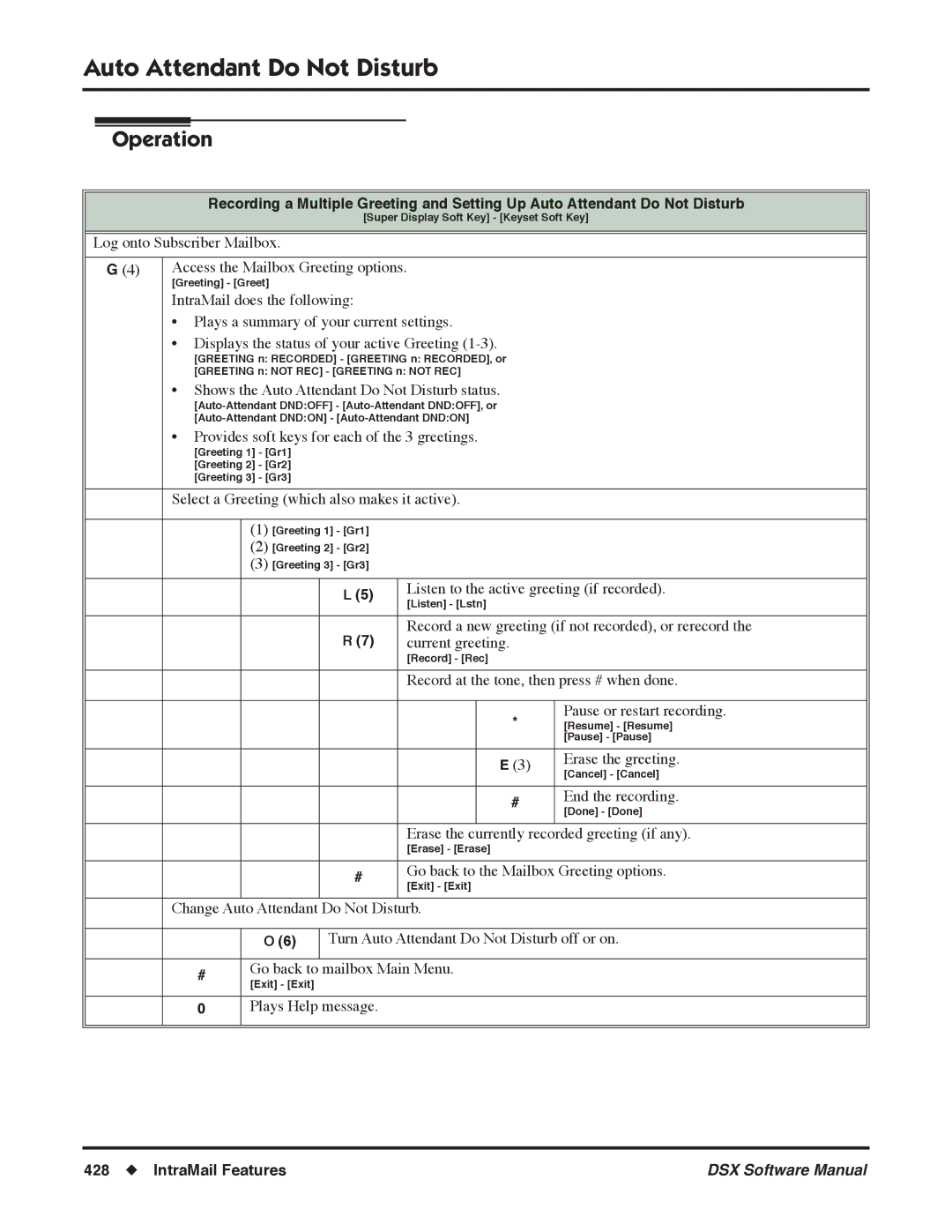 NEC N 1093100, P Access the Mailbox Greeting options, Shows the Auto Attendant Do Not Disturb status, Current greeting 