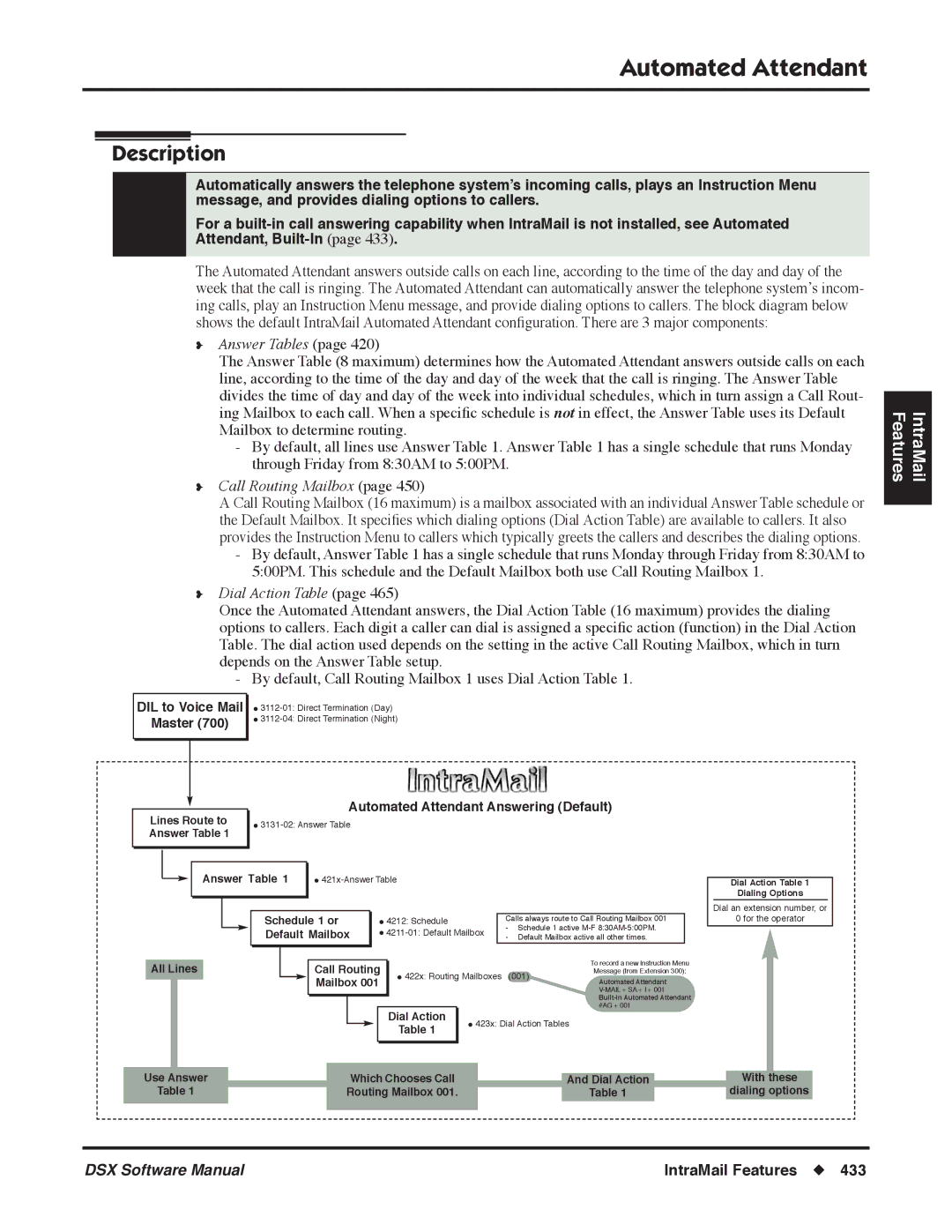 NEC P, N 1093100 software manual Automated Attendant, Default Mailbox 