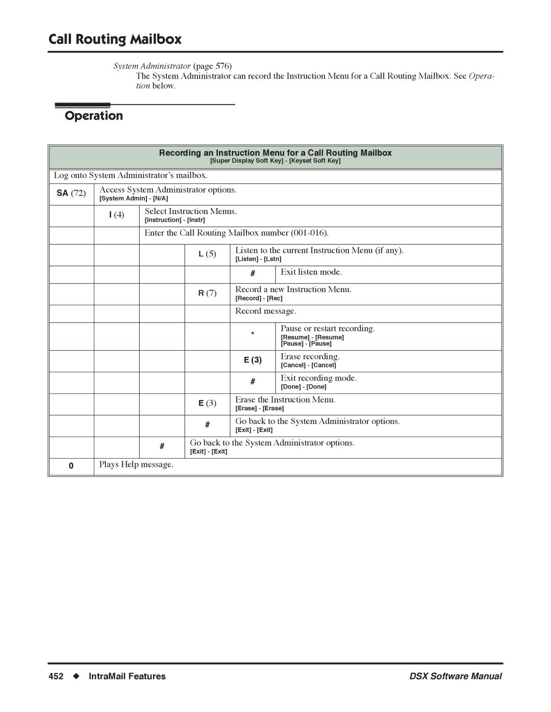 NEC N 1093100, P software manual System Administrator, Recording an Instruction Menu for a Call Routing Mailbox 