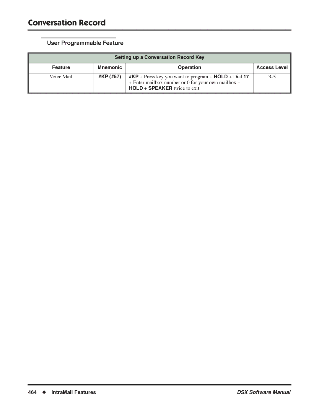 NEC N 1093100 software manual User Programmable Feature 