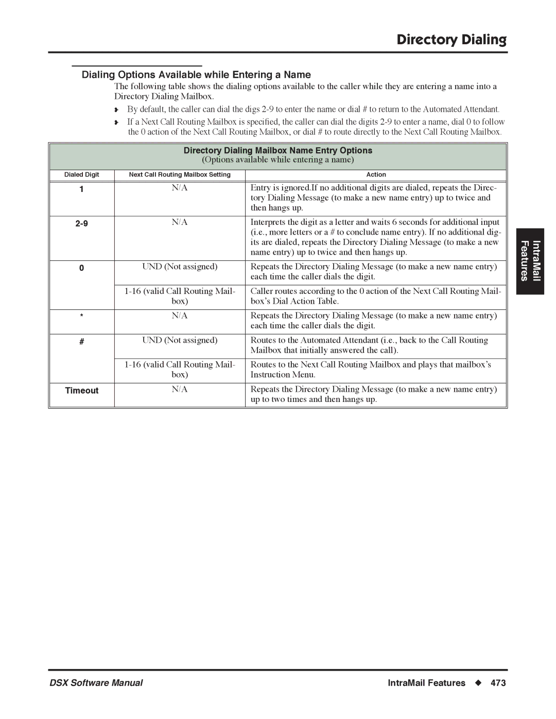 NEC P, N 1093100 Dialing Options Available while Entering a Name, Directory Dialing Mailbox Name Entry Options, Timeout 