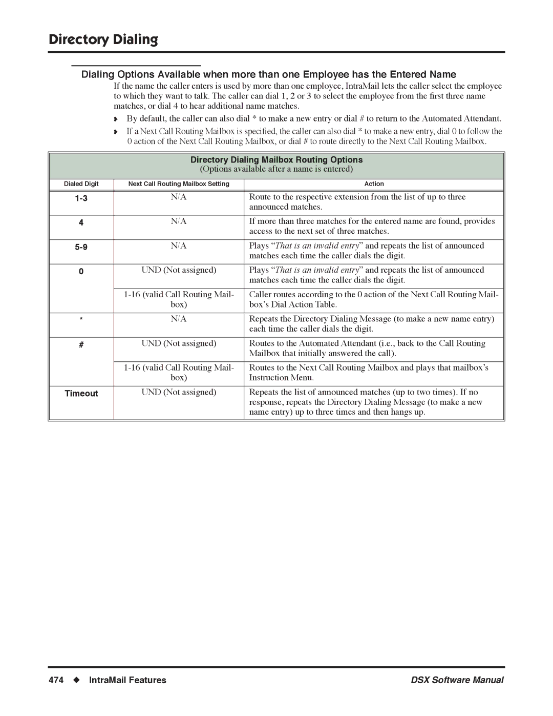 NEC N 1093100, P software manual Directory Dialing Mailbox Routing Options 