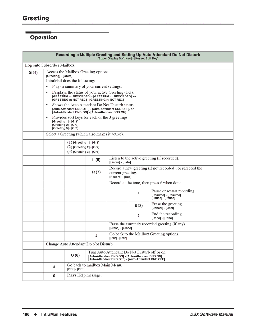 NEC N 1093100, P software manual Turn Auto Attendant Do Not Disturb off or on, Go back to mailbox Main Menu 