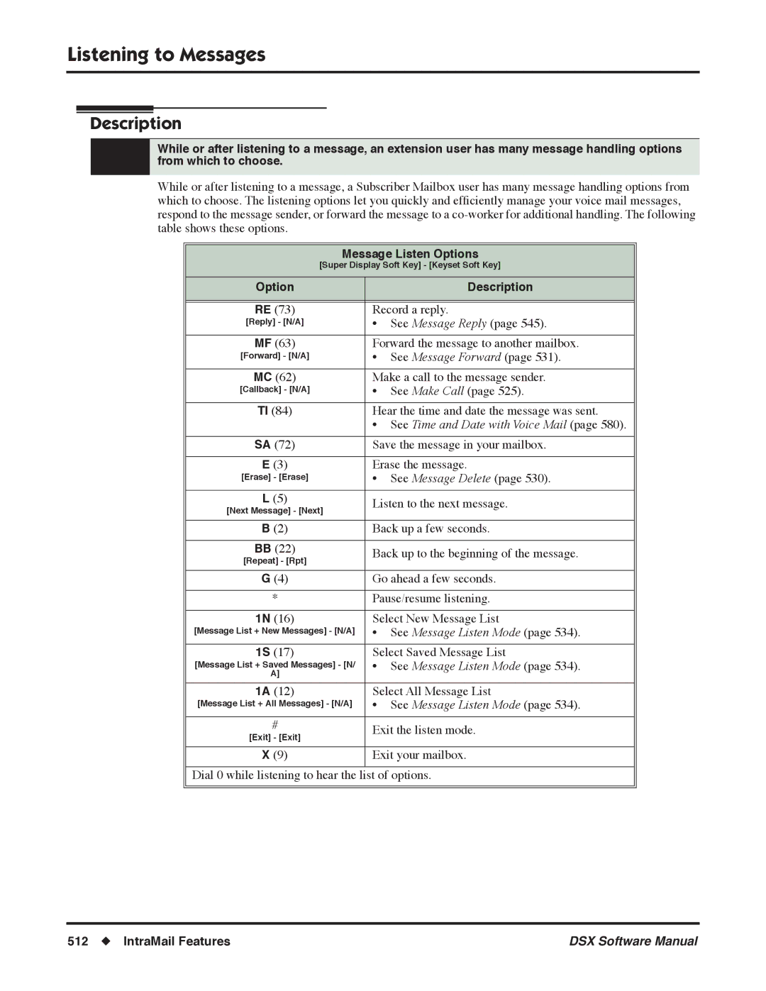 NEC N 1093100, P Listening to Messages, Message Listen Options, See Time and Date with Voice Mail, See Message Listen Mode 