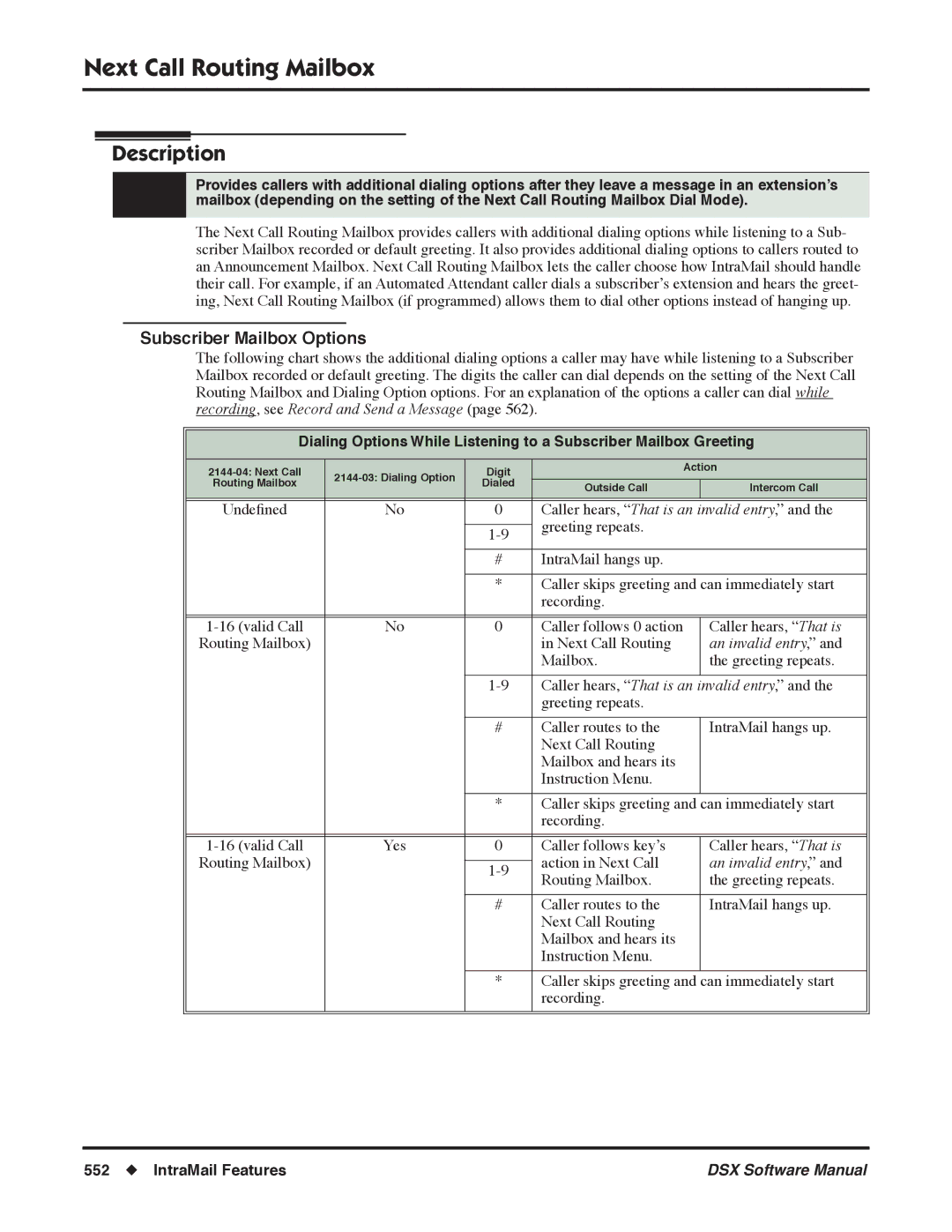 NEC N 1093100, P software manual Next Call Routing Mailbox, Subscriber Mailbox Options 