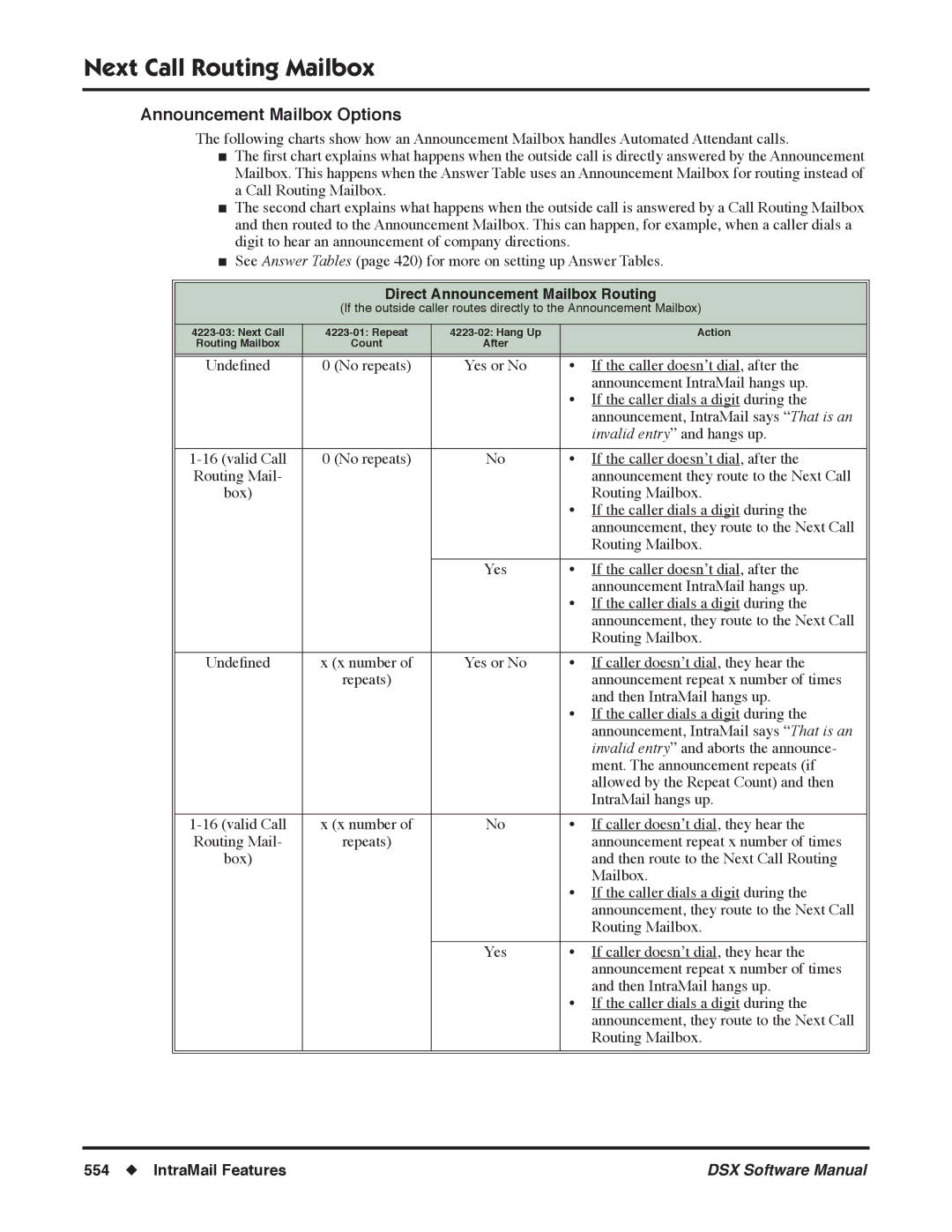 NEC N 1093100, P software manual Announcement Mailbox Options, Direct Announcement Mailbox Routing 