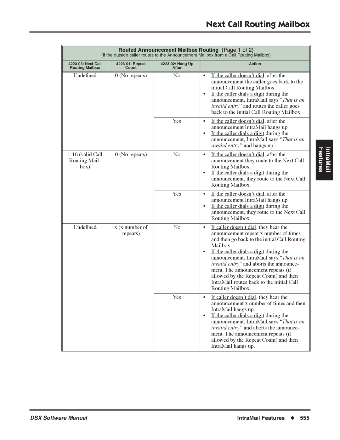 NEC N 1093100 software manual Routed Announcement Mailbox Routing Page 1 