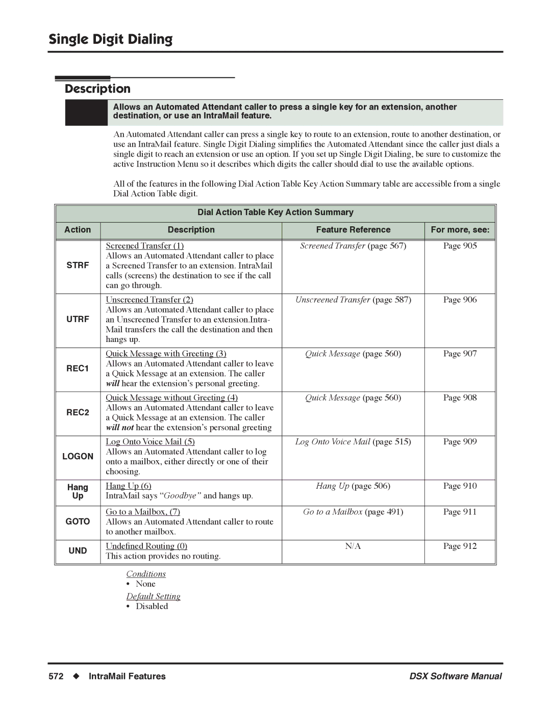 NEC N 1093100, P software manual Single Digit Dialing, Dial Action Table Key Action Summary 