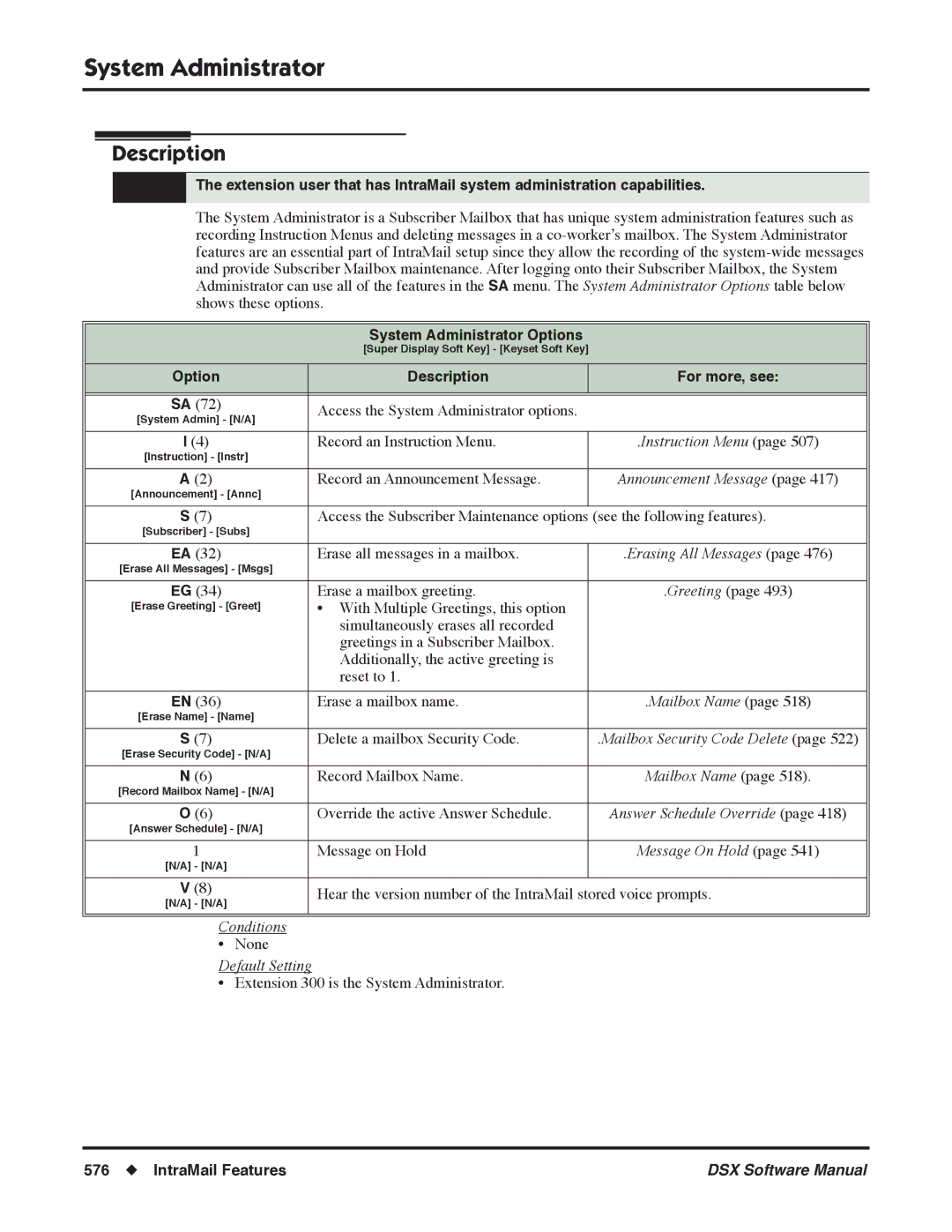 NEC N 1093100, P software manual System Administrator Options, Option Description For more, see 