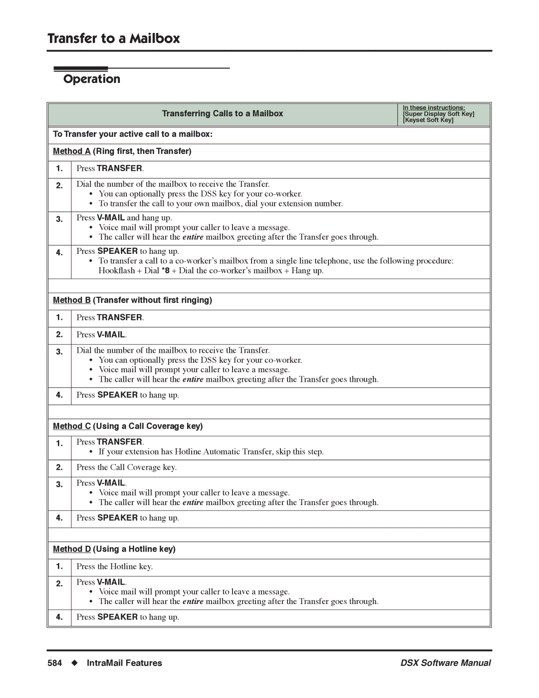 NEC N 1093100 software manual Method C Using a Call Coverage key Press Transfer, Method D Using a Hotline key 