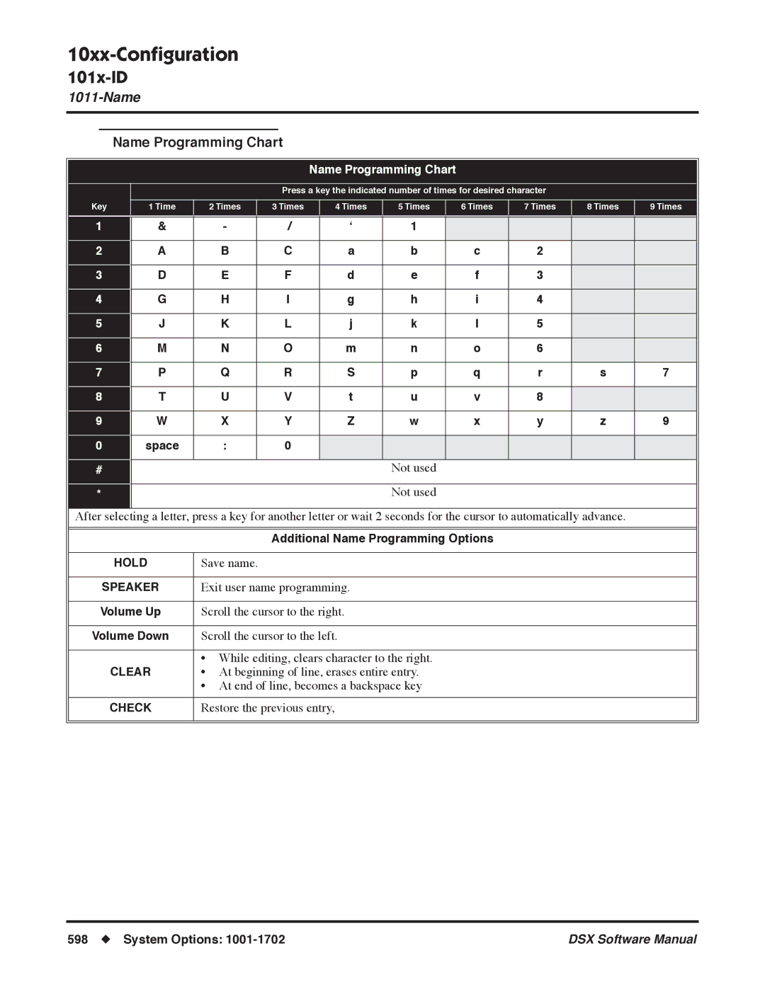 NEC N 1093100 software manual Name Programming Chart 