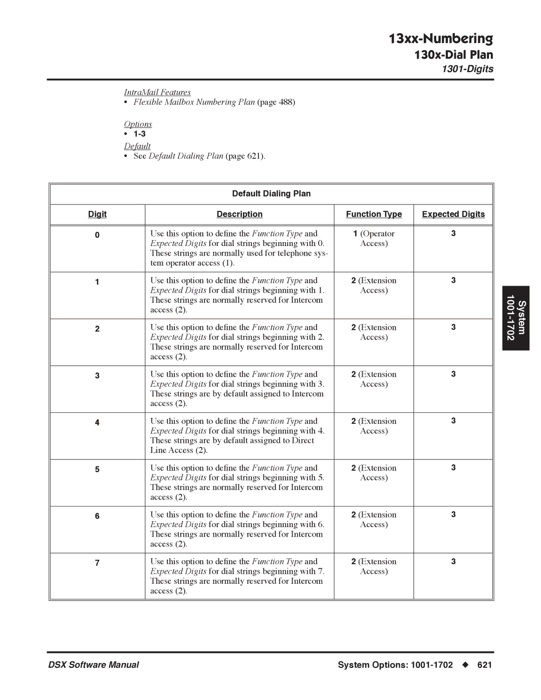 NEC P, N 1093100 software manual These strings are normally reserved for Intercom Access 