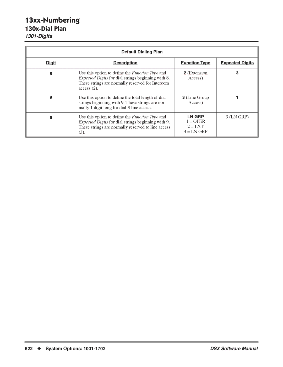 NEC N 1093100, P software manual Ln Grp 