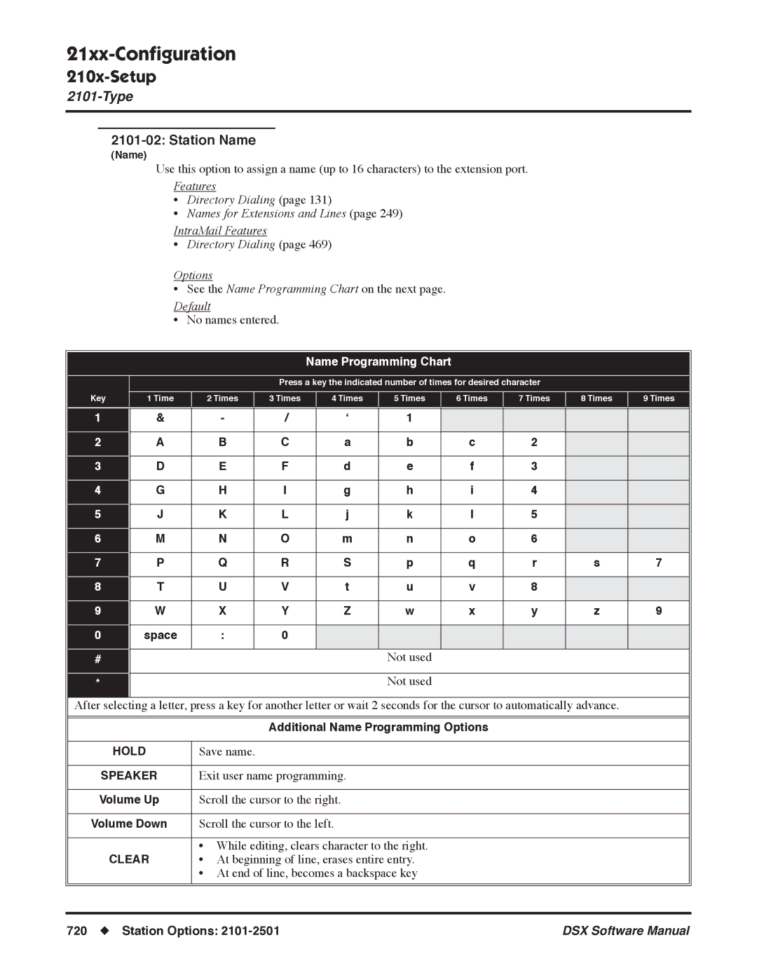 NEC N 1093100, P software manual Station Name, Station Options 