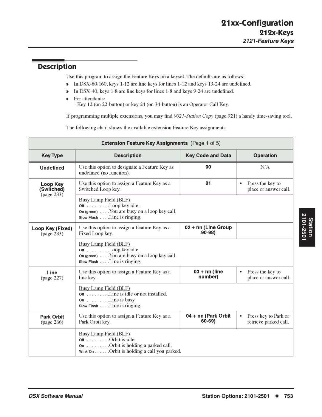 NEC P, N 1093100 software manual 212x-Keys 