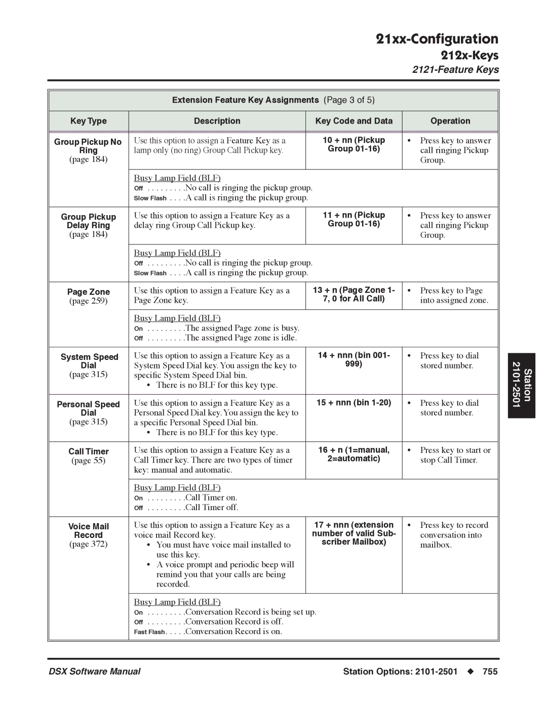 NEC P, N 1093100 software manual 21xx-Conﬁguration 212x-Keys 