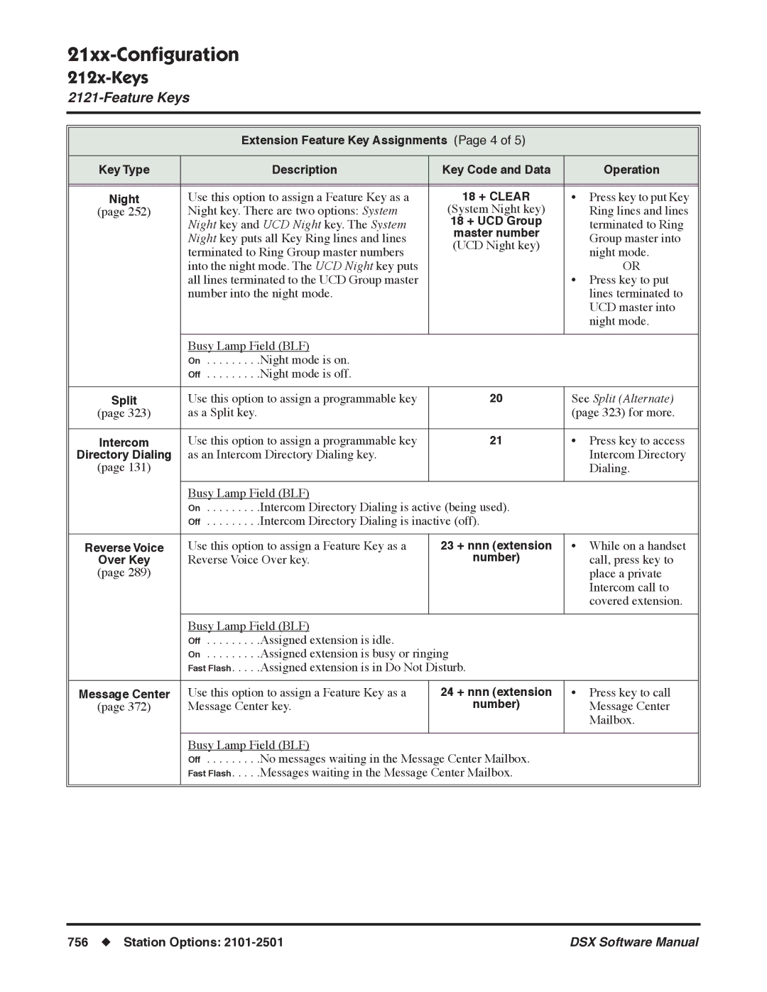 NEC N 1093100, P software manual As a Split key 323 for more 